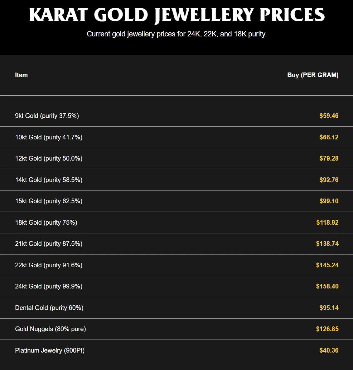 Current Karat Gold Jewelry Prices