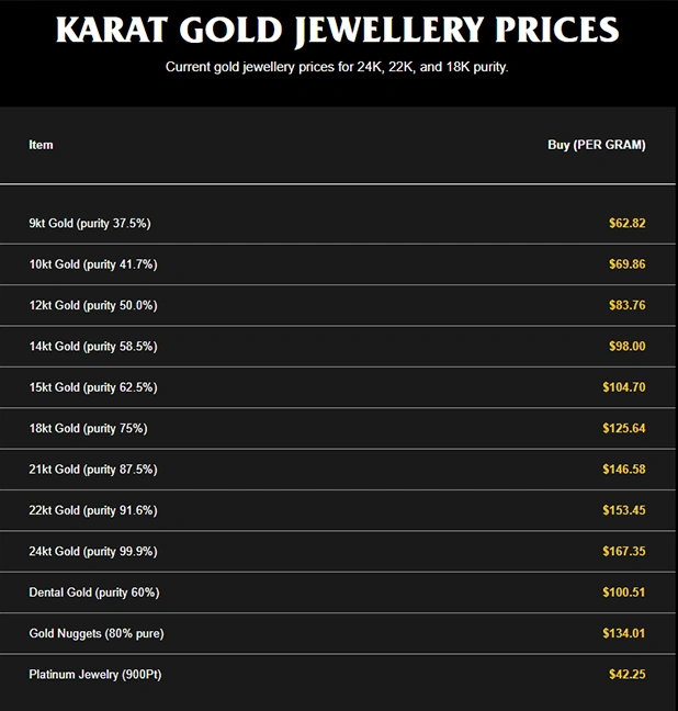 Current Karat Gold Jewelry Prices