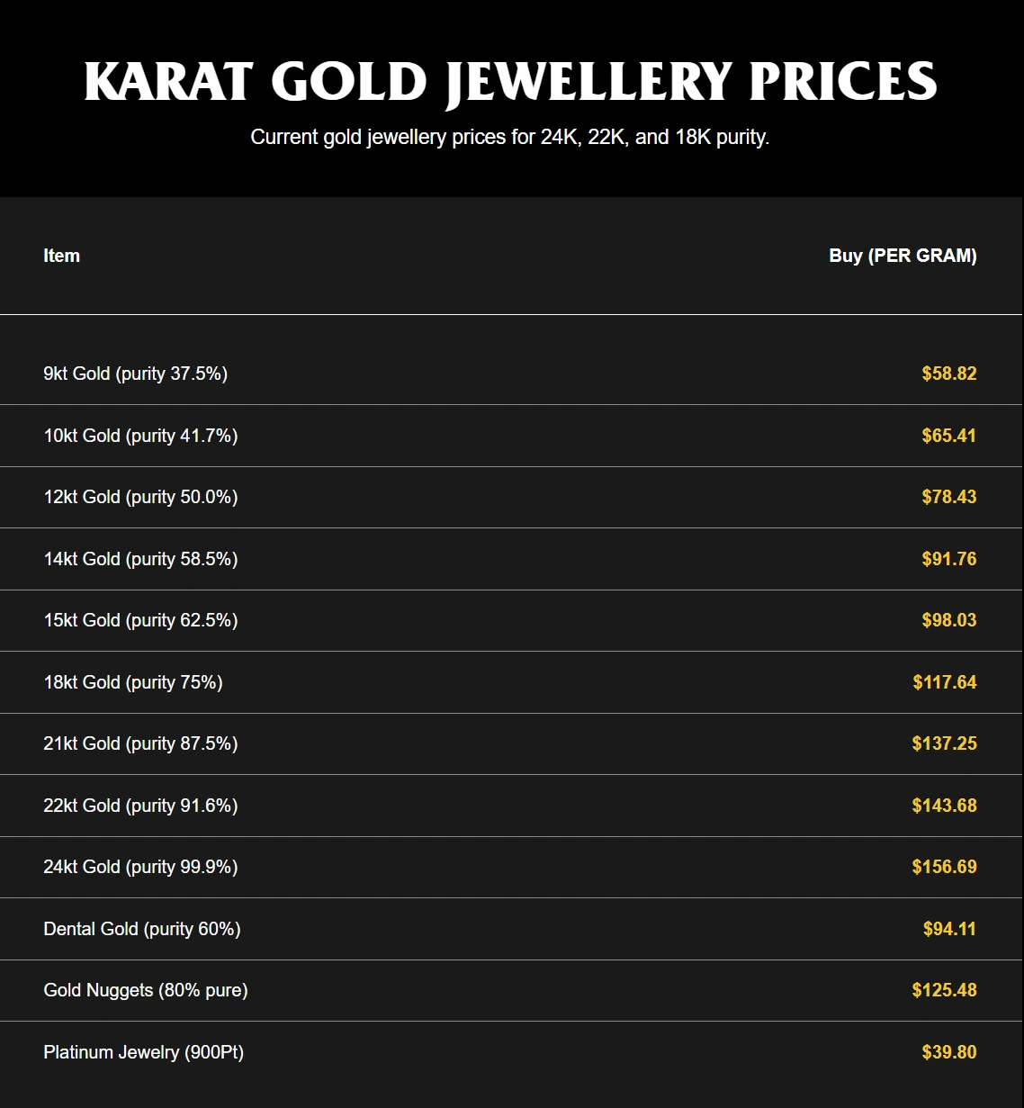 Current Karat Gold Jewelry Prices