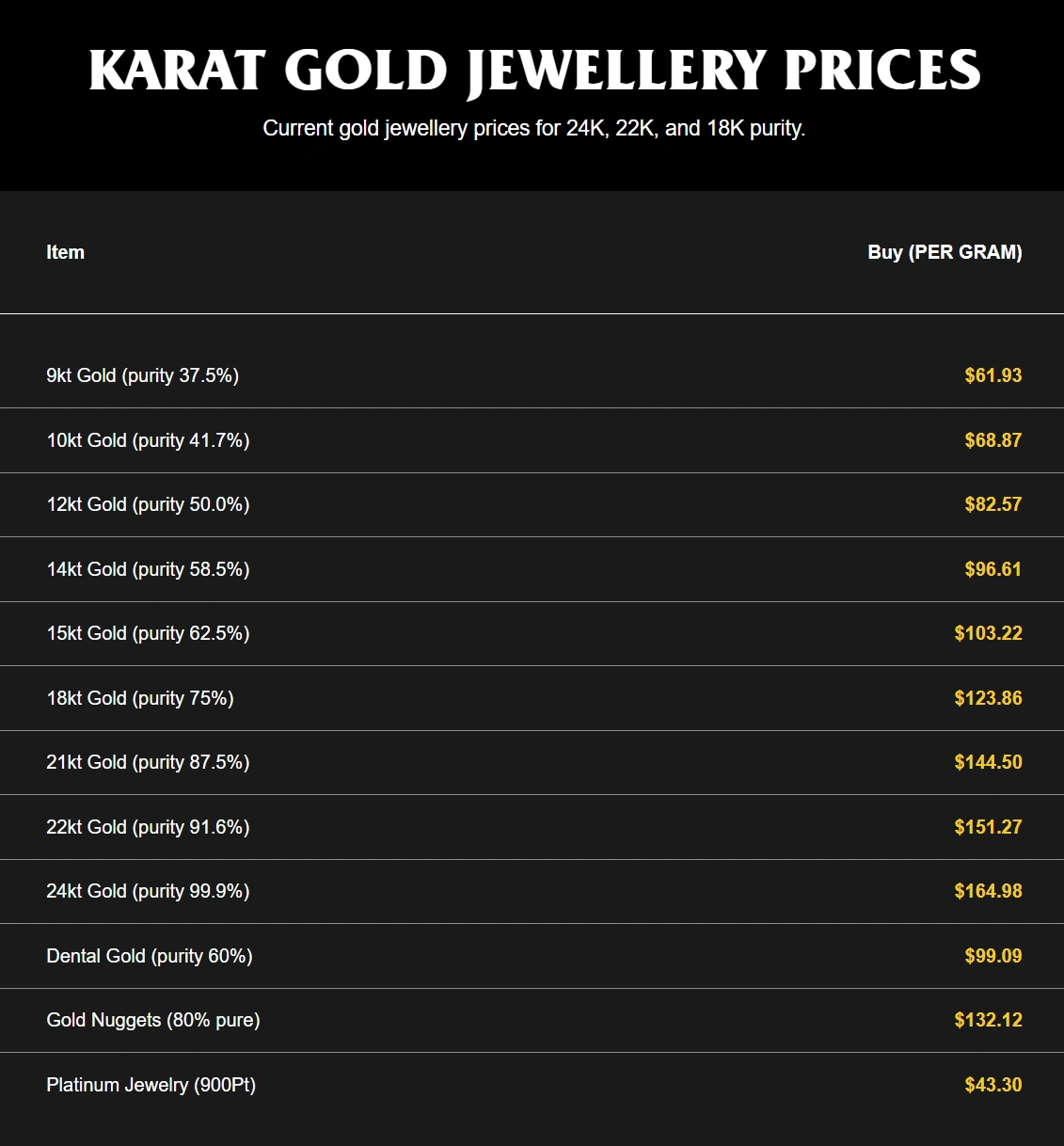 Current Karat Gold Jewelry Prices