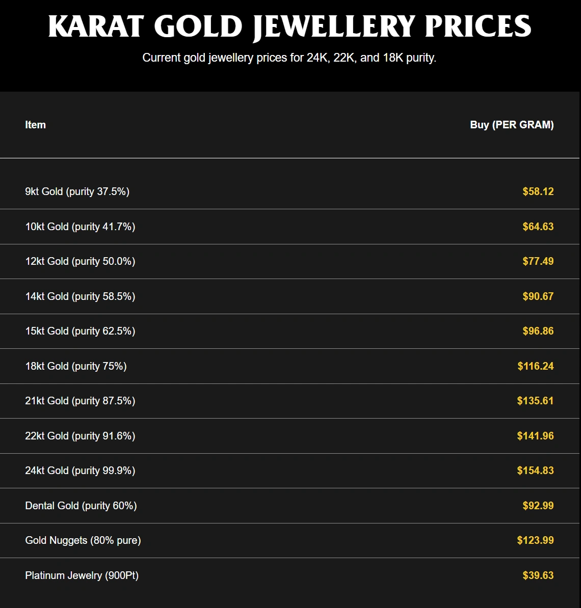 Current Karat Gold Jewelry Prices