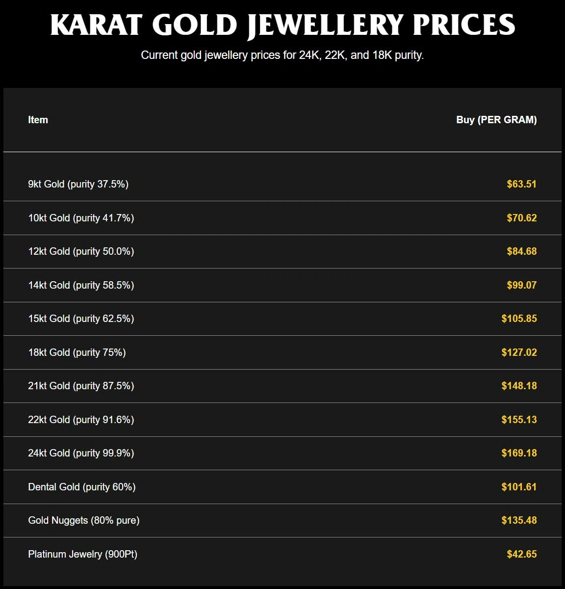 Current Karat Gold Jewelry Prices
