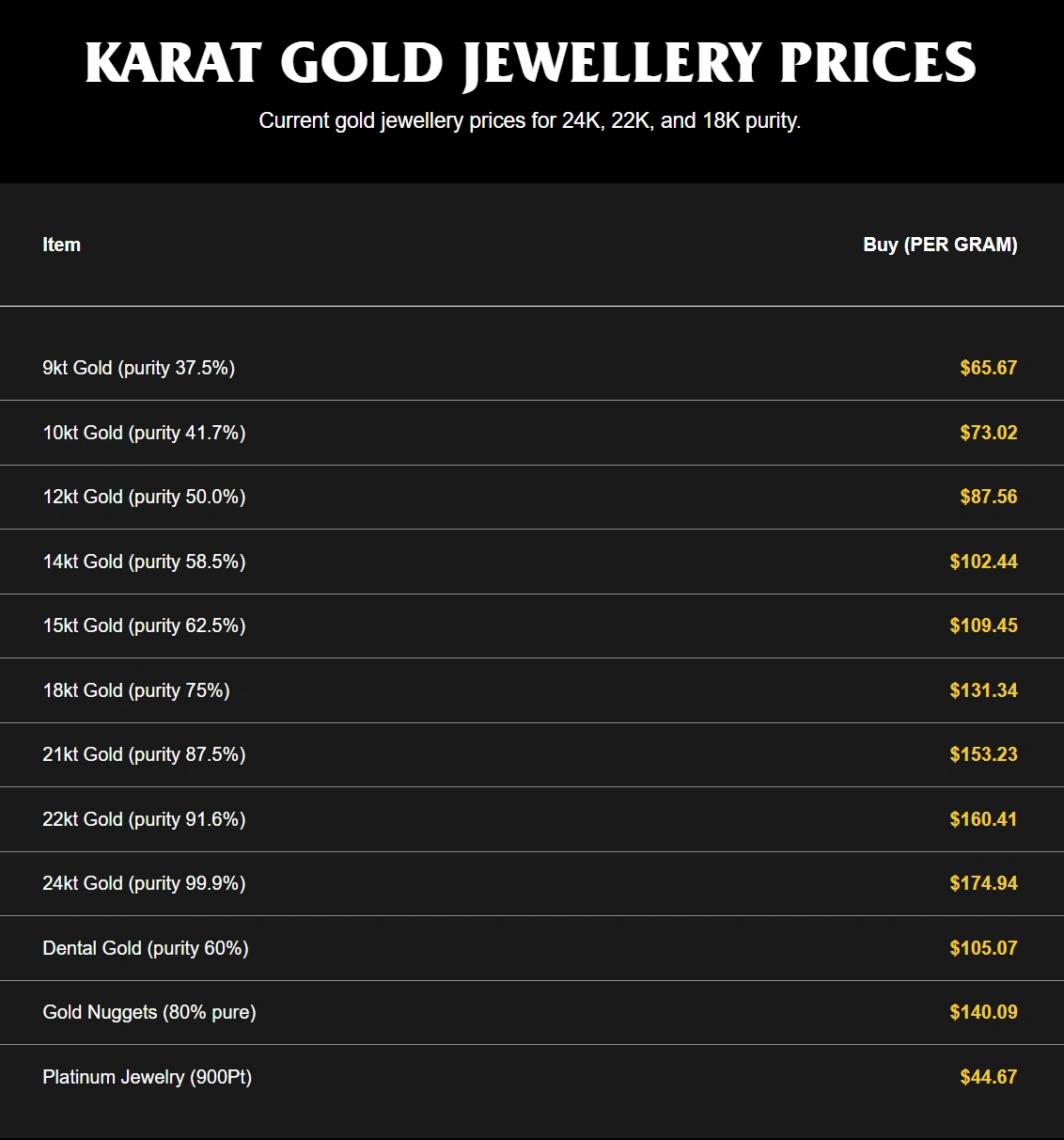 Current Karat Gold Jewelry Prices